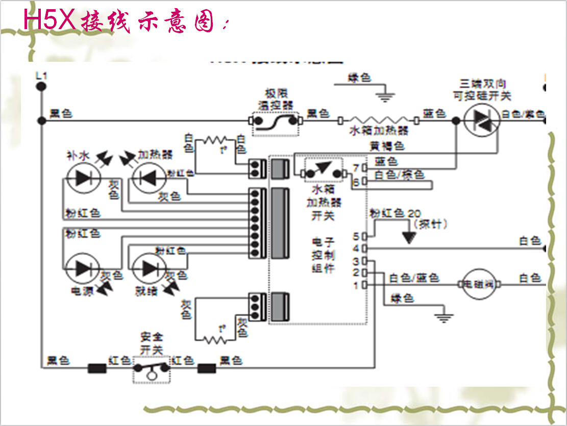 BUNN H5X 开水机 操作手册